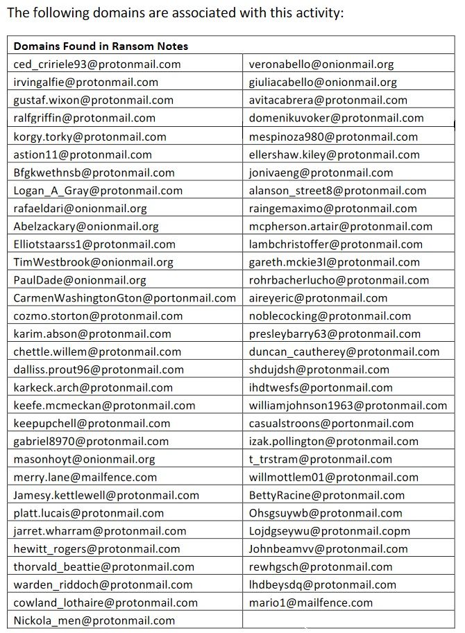 Lista de emails associados ao ransomware MEspinoza PYSA. Foto: FBI.
